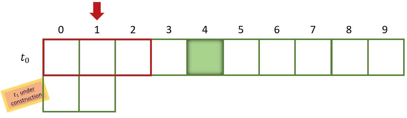 Rule 90 at t_1 under construction