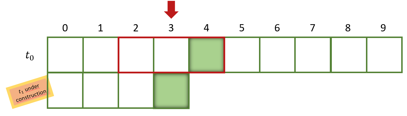 Rule 90 at t_1 under construction